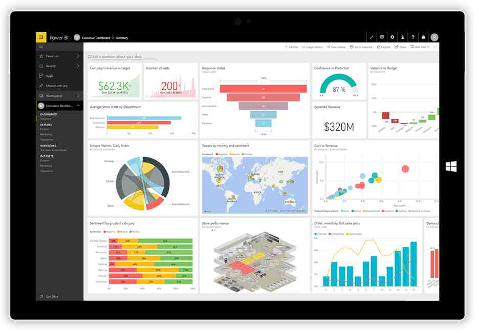 Power BI Dashboard