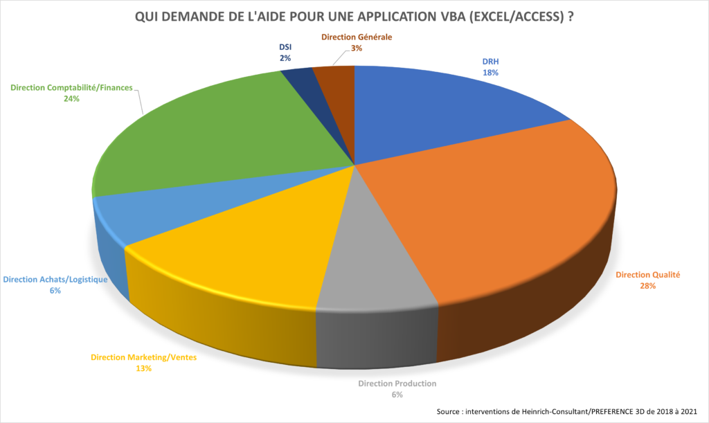 Source des Interventions VBA de Philippe Heinrich