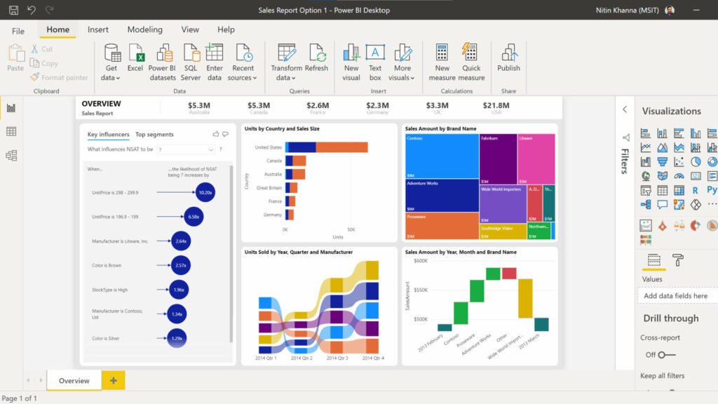 Décisionnel : Exemple de rapport Power BI